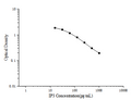 IP3 (Inositol Triphosphate) ELISA Kit – Figure 1 of 3