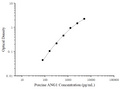 Uncoated Porcine ANG1 (Angiopoietin 1) ELISA Kit – Figure 1 of 4
