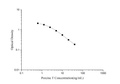 QuicKey Pro Porcine T (Testosterone) ELISA Kit – Figure 1 of 3