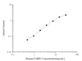 Uncoated Human FABP1 (Fatty Acid Binding Protein 1, Liver) ELISA Kit – Figure 1 of 4
