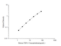 Mouse TSP-1 (Thrombospondin-1) ELISA Kit – Figure 1 of 3