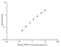 Uncoated Human PEDF (Pigment Epithelium Derived Factor) ELISA Kit – Figure 1 of 4