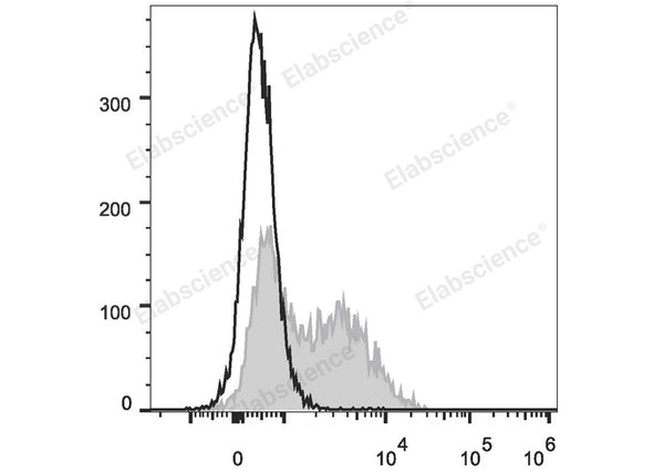 FITC Anti-Mouse IgM Antibody[RMM-1] – Figure 1 of 2