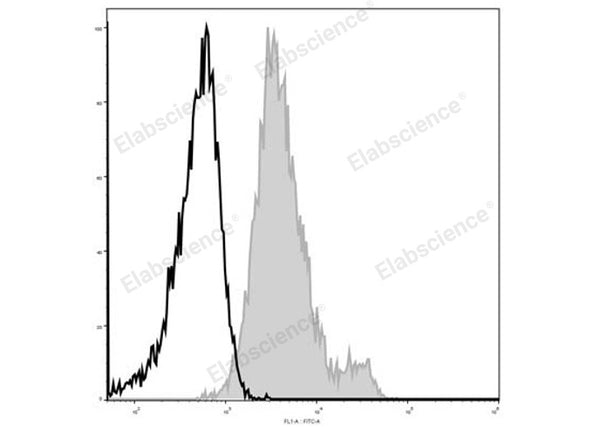 Elab Fluor® 488 Anti-Mouse CD1d Antibody[19G11] – Figure 3 of 5