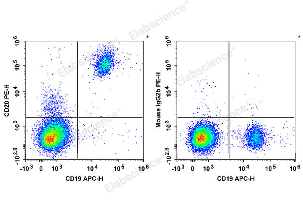 PE Anti-Human CD20 Antibody[2H7] – Figure 1 of 2