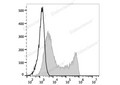 PE Anti-Mouse CD45.1 Antibody[A20] – Figure 1 of 2