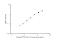 Human TNNI3/cTn-I (Troponin I Type 3, Cardiac) ELISA Kit – Figure 1 of 3