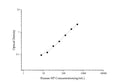 Uncoated Human HP (Haptoglobin) ELISA Kit – Figure 1 of 4