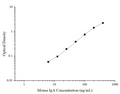 Mouse IgA (Immunoglobulin A) ELISA Kit – Figure 1 of 3