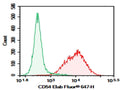 Purified Anti-Mouse CD54 Antibody[YN1/1.7.4] – Figure 1 of 2