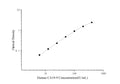 Human CA19-9 (Carbohydrate antigen19-9) ELISA Kit – Figure 1 of 3