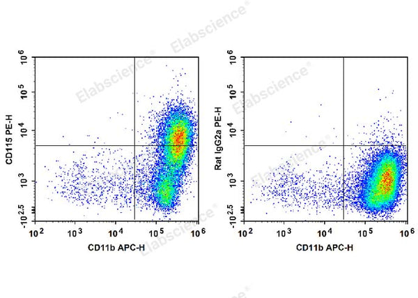 PE Anti-Mouse CD115/CSF-1R Antibody[AFS98] – Figure 1 of 2