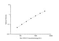 Rat ANG2 (Angiopoietin 2) ELISA Kit – Figure 1 of 3