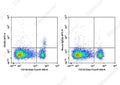 APC Anti-Human CD303/BDCA-2 Antibody[201A] – Figure 1 of 2