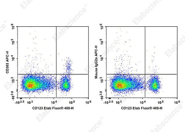 APC Anti-Human CD303/BDCA-2 Antibody[201A] – Figure 1 of 2