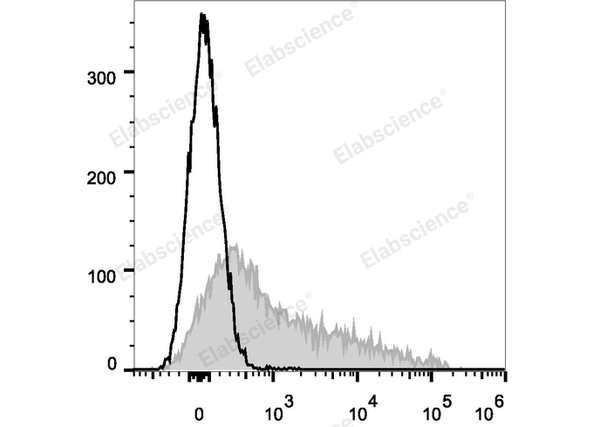 Elab Fluor® 647 Anti-Mouse CD106 Antibody[M/K-2.7] – Figure 3 of 5