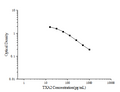 TXA2 (Thromboxane A2) ELISA Kit – Figure 1 of 3