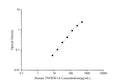 Uncoated Human TNFRSF1A (Tumor Necrosis Factor Receptor Superfamily, Member 1A) ELISA Kit – Figure 1 of 4