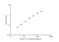 Mouse IL-4 (Interleukin 4) ELISA Kit – Figure 1 of 3