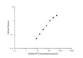 Mini Sample Human F9 (Coagulation factor IX) ELISA Kit – Figure 1 of 3