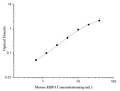 Uncoated Mouse RBP4 (Retinol Binding Protein 4) ELISA Kit – Figure 1 of 4