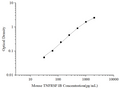 Uncoated Mouse TNFRSF1B (Tumor Necrosis Factor Receptor Superfamily, Member 1B) ELISA Kit – Figure 1 of 4
