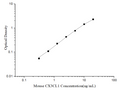 Uncoated Mouse CX3CL1 (Chemokine C-X3-C-Motif Ligand 1) ELISA Kit – Figure 1 of 4