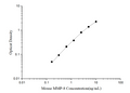 Mini Sample Mouse MMP-8 (Matrix Metalloproteinase 8) ELISA Kit – Figure 1 of 3
