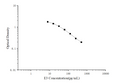 E3 (Estriol) ELISA Kit – Figure 1 of 3