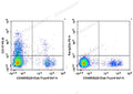 PE Anti-Mouse CD117/c-Kit Antibody[2B8] – Figure 1 of 2