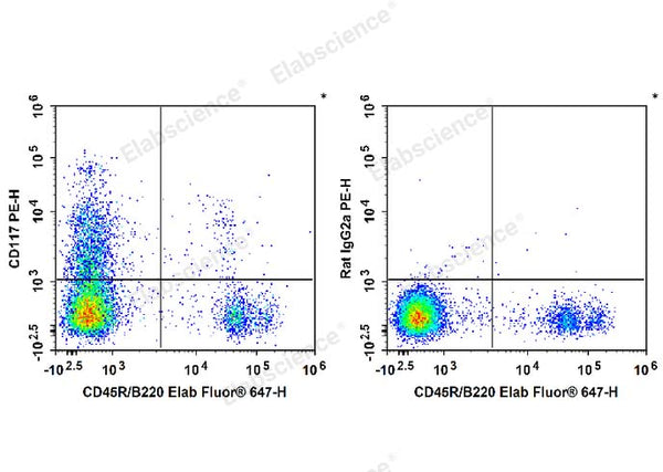 PE Anti-Mouse CD117/c-Kit Antibody[2B8] – Figure 1 of 2