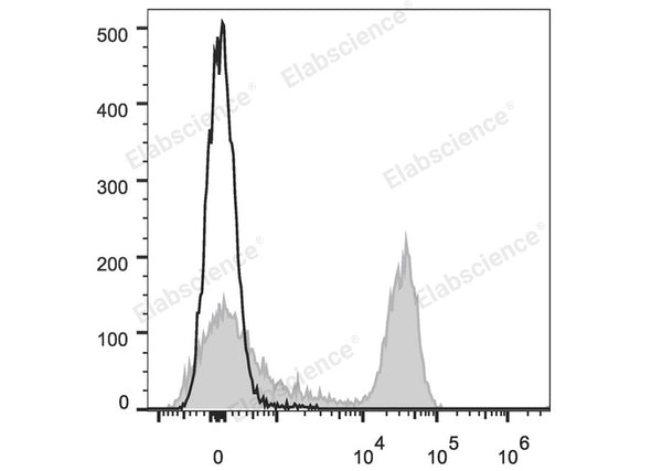 APC Anti-Rat CD3 Antibody[G4.18] – Figure 1 of 2