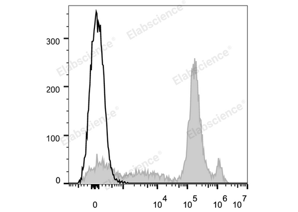 Elab Fluor® 647 Anti-Mouse Ly6C Antibody[Monts 1] – Figure 3 of 5