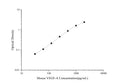 Uncoated Mouse VEGF-A (Vascular Endothelial Cell Growth Factor A) ELISA Kit – Figure 1 of 4