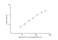 Human HCG (Chorionic Gonadotropin) ELISA Kit – Figure 1 of 3