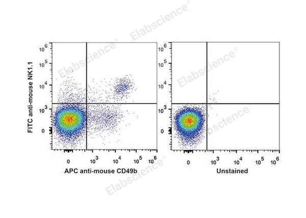 FITC Anti-Mouse CD161/NK1.1 Antibody[PK136] – Figure 1 of 2