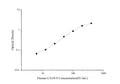 Uncoated Human CA19-9 (CarbohydUncoated Rate antigen19-9) ELISA Kit – Figure 1 of 4