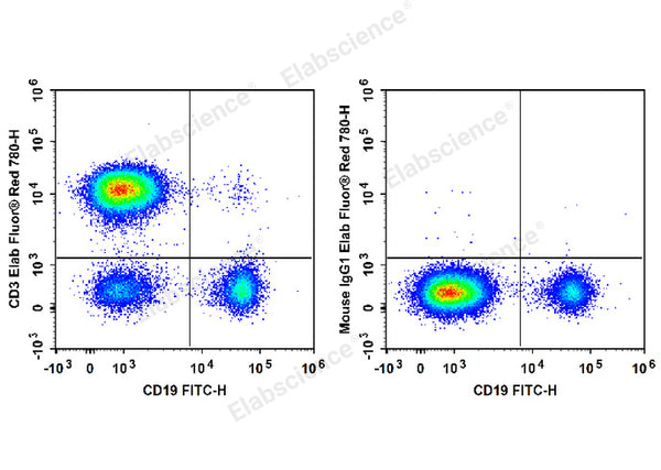 Elab Fluor® Red 780 Anti-Human CD3 Antibody[UCHT1] – Figure 3 of 5