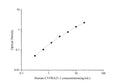 Uncoated Human CYFRA21-1 (CytokeUncoated Ratin Fragment Antigen 21-1) ELISA Kit – Figure 1 of 4