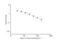 QuicKey Pro Sheep E2 (Estradiol) ELISA Kit – Figure 1 of 3