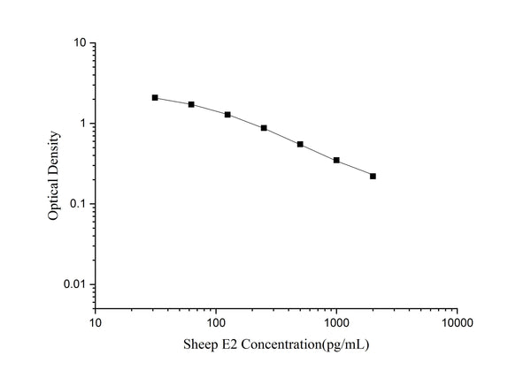 QuicKey Pro Sheep E2 (Estradiol) ELISA Kit – Figure 1 of 3