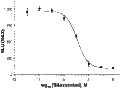 Sitaxsentan – Figure 1 of 2