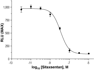 Sitaxsentan – Figure 1 of 2