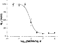 SB209670 – Figure 1 of 2