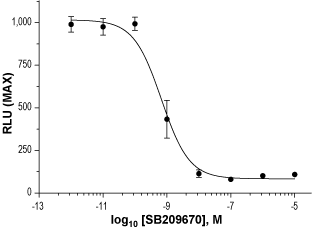 SB209670 – Figure 1 of 2