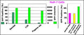 GenJet™ In Vitro DNA Transfection Reagent for HuH-7 Cells – GFP transfection vs L2K and FuGENE® HD; serum/antibiotic effect