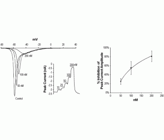 ProTx-II