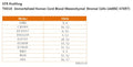 Immortalized Human Cord Blood Mesenchymal Stromal Cells (cbMSC-hTERT) | Applied Biological Materials (abm)