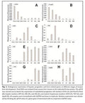 Immortalized Mouse Embryonic Hepatic Progenitor Cells (iHP) | Applied Biological Materials (abm)