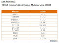 Immortalized Human Melanocytes - hTERT | Applied Biological Materials (abm)